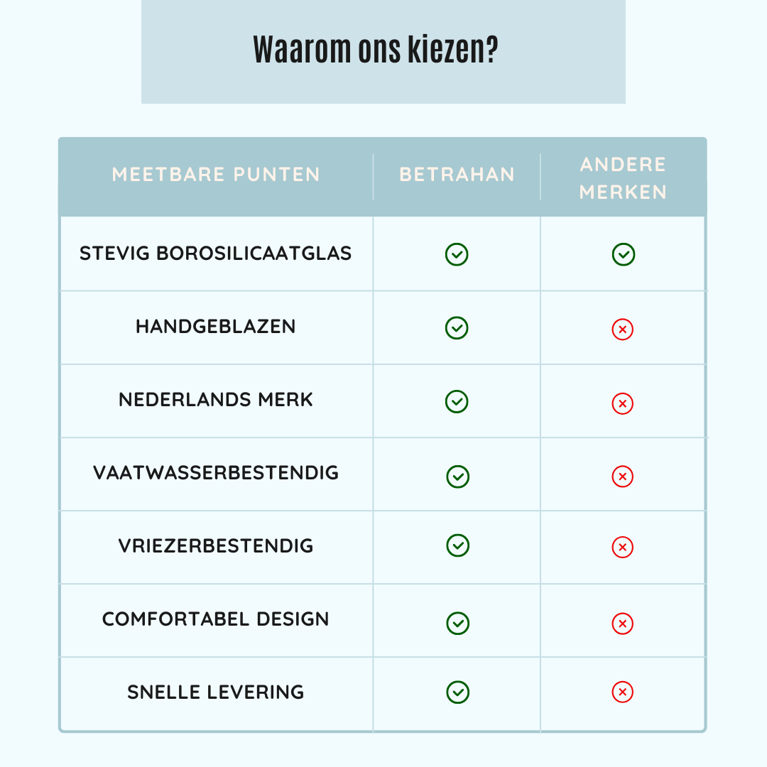 Drinkglazen - Handgeblazen - Kerst Design - 5 stuks - 300ML