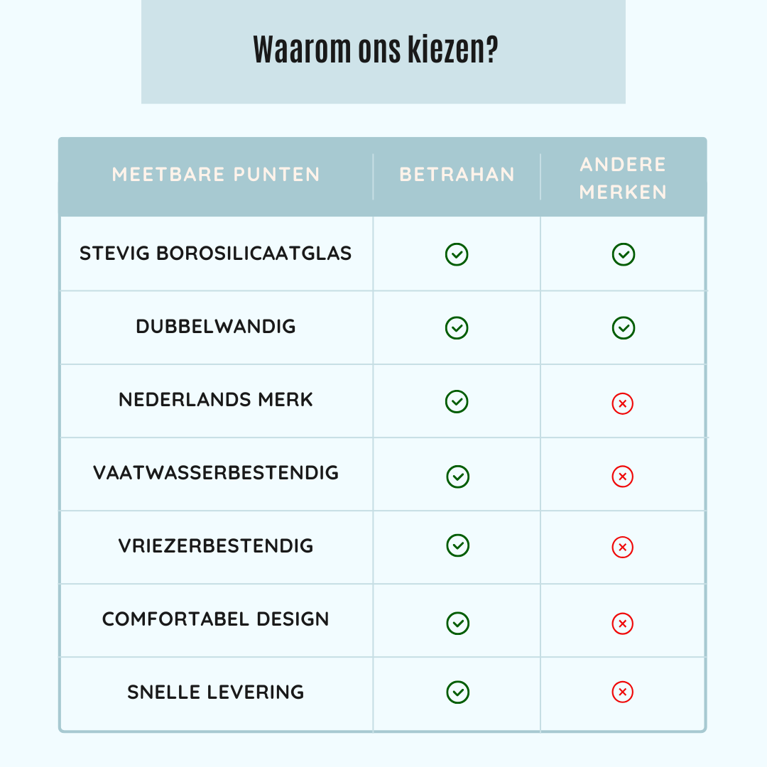 Handgeblazen Dubbelwandige Glazen Met Oor - 150ML - 2 Stuks
