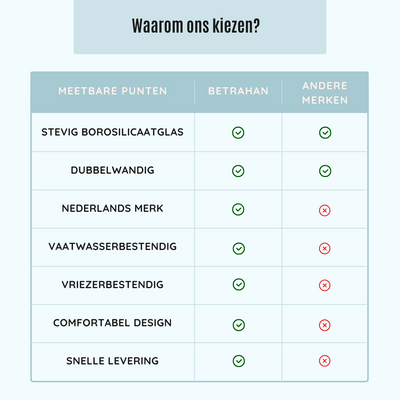 Handgeblazen Dubbelwandige Glazen Met Oor - 150ML - 2 Stuks