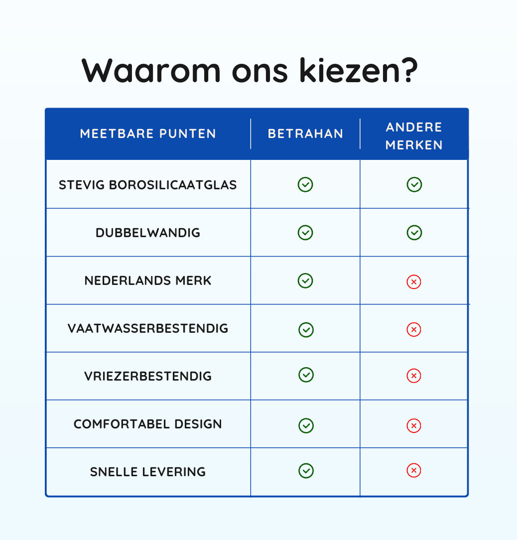 Betrahan Handgeblazen Dubbelwandige Glazen - 150ML Set van 4 - Koffieglazen - Theeglazen - Gratis Glazen Rietjes