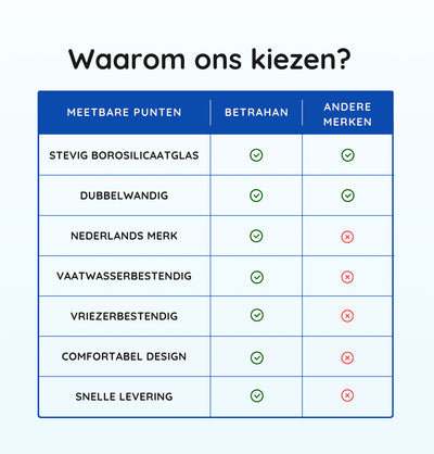 Betrahan Handgeblazen Dubbelwandige Glazen - 150ML Set van 4 - Koffieglazen - Theeglazen - Gratis Glazen Rietjes